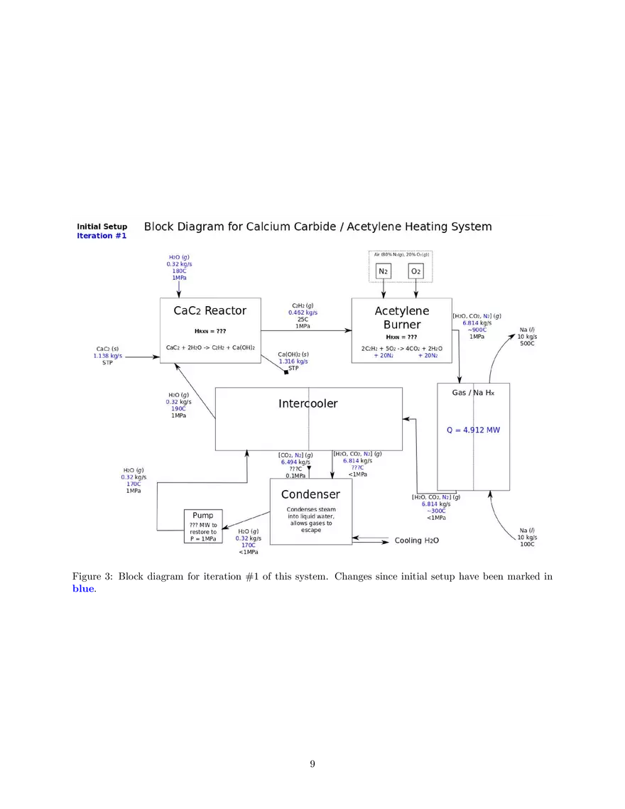 Calculations for Calcium Carbide/ Acetylene Reactor Block Diagram (Class Example) - Page 13