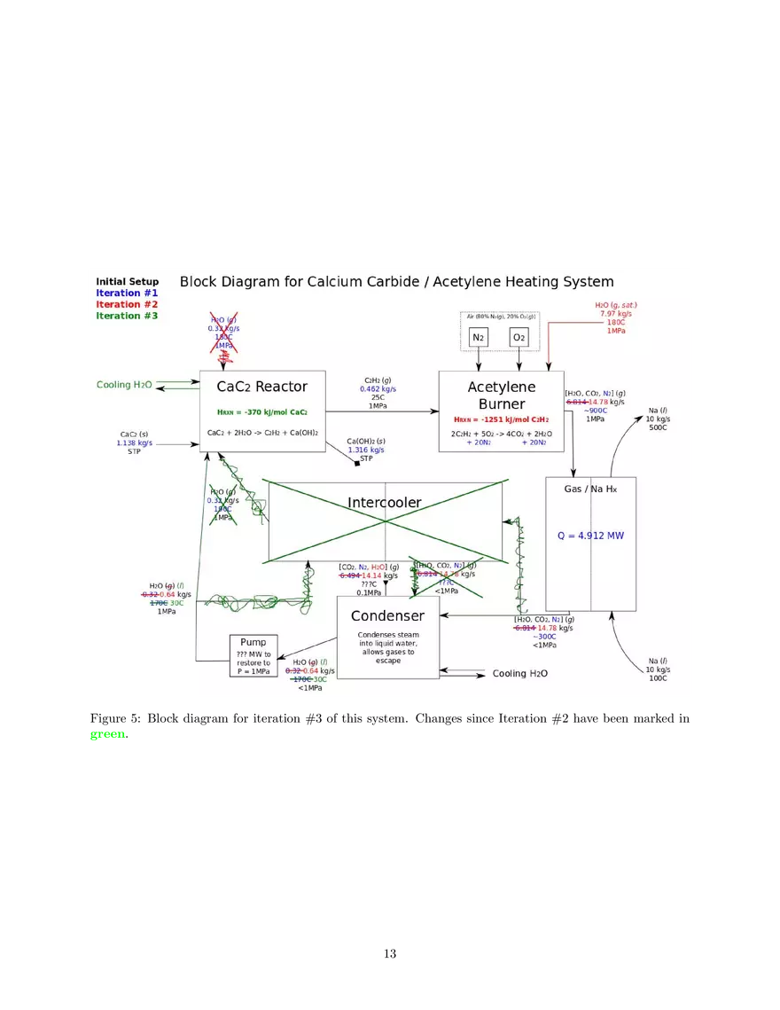 Calculations for Calcium Carbide/ Acetylene Reactor Block Diagram (Class Example) - Page 5