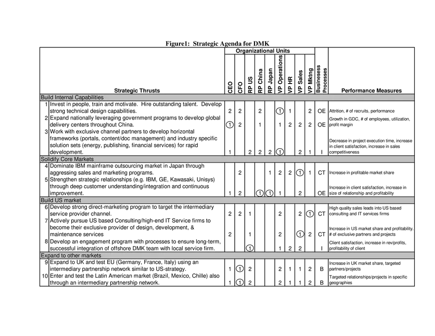 DMK International (4) – The Strategic Agenda - Page 2