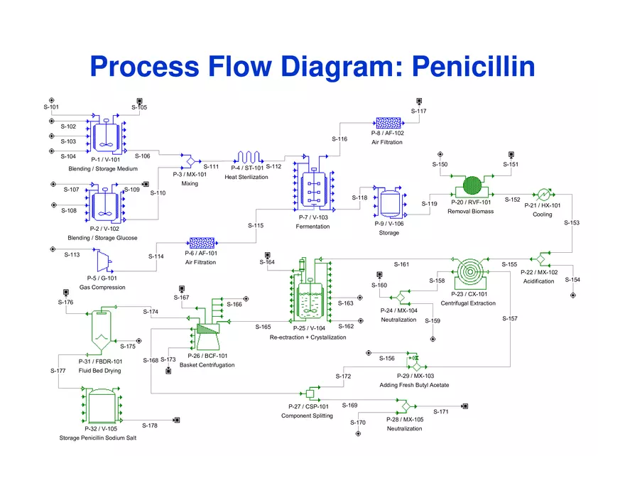 Process Synthesis, Analysis and Simulation - Page 8
