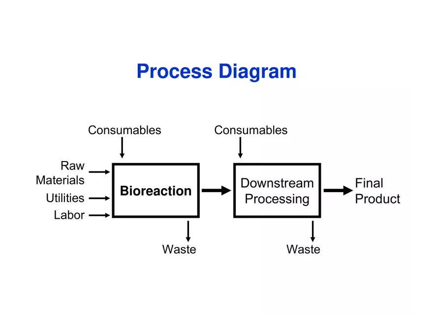 Process Synthesis, Analysis and Simulation - Page 19