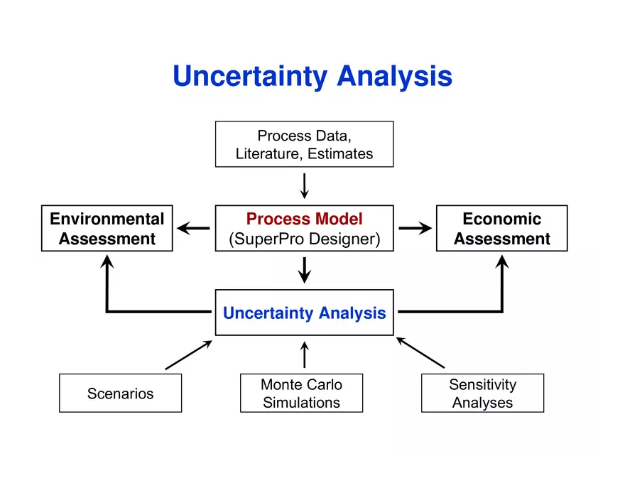 Process Synthesis, Analysis and Simulation - Page 30