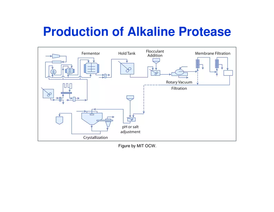 Process Synthesis, Analysis and Simulation - Page 39