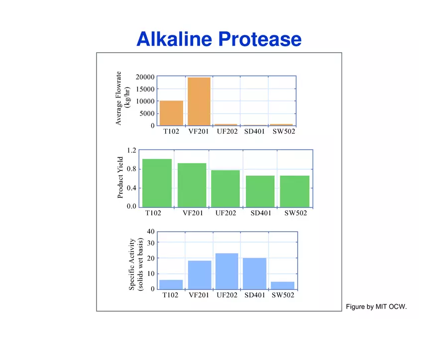 Process Synthesis, Analysis and Simulation - Page 40