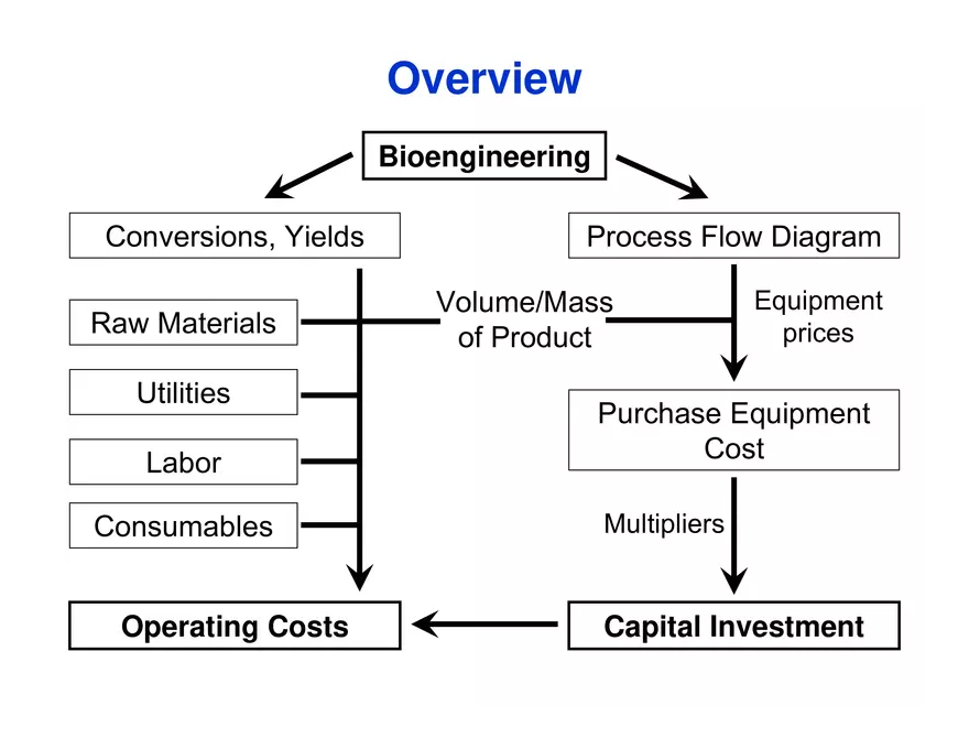Process Synthesis, Analysis and Simulation - Page 44