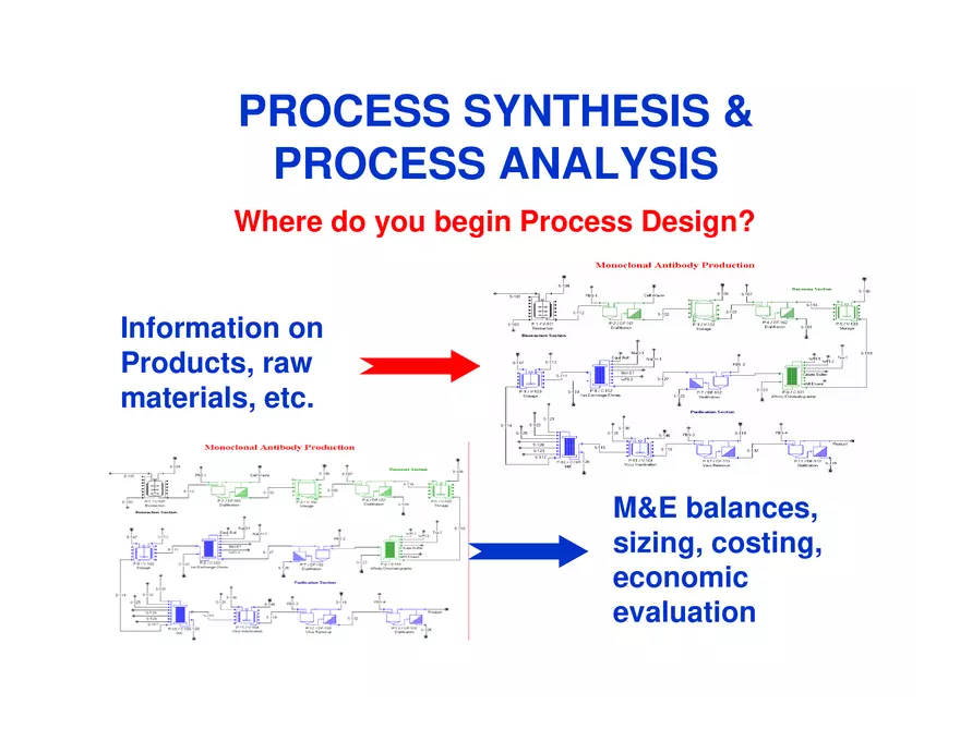 Process Synthesis, Analysis and Simulation - Page 2