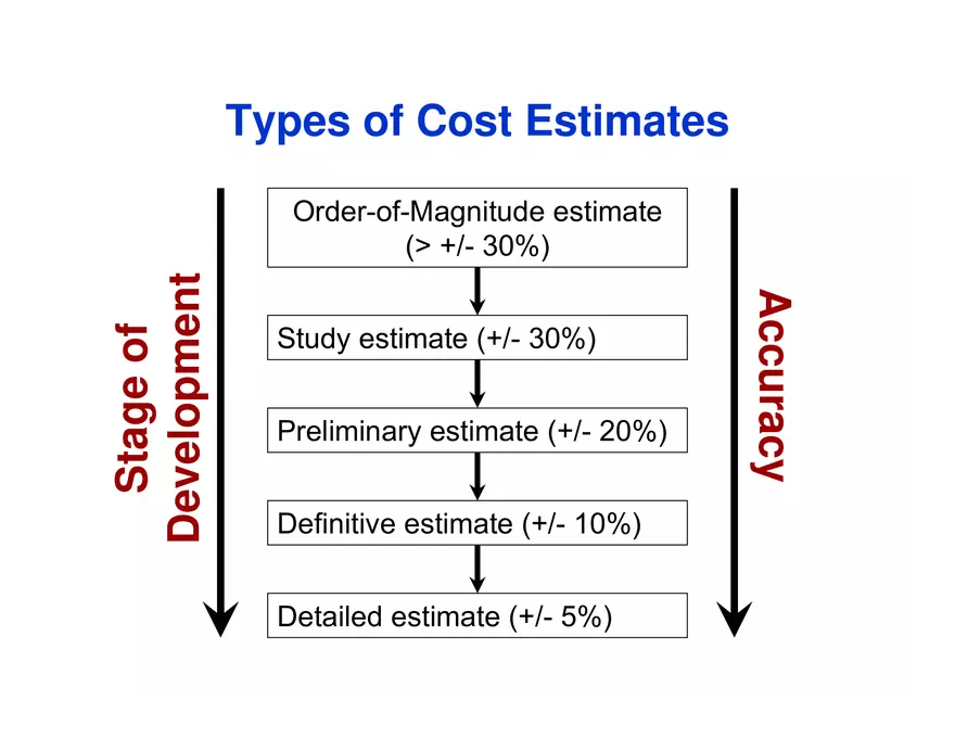 Process Synthesis, Analysis and Simulation - Page 5