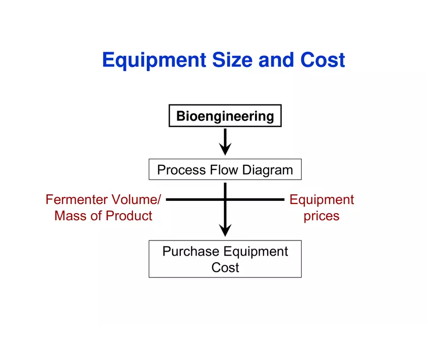 Process Synthesis, Analysis and Simulation - Page 6