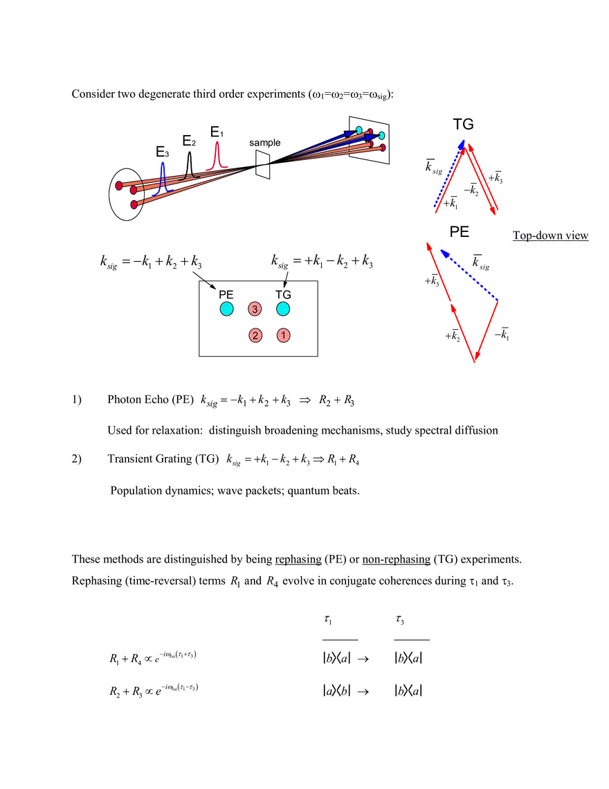 Diagrammatic Perturbation Theory - Page 7