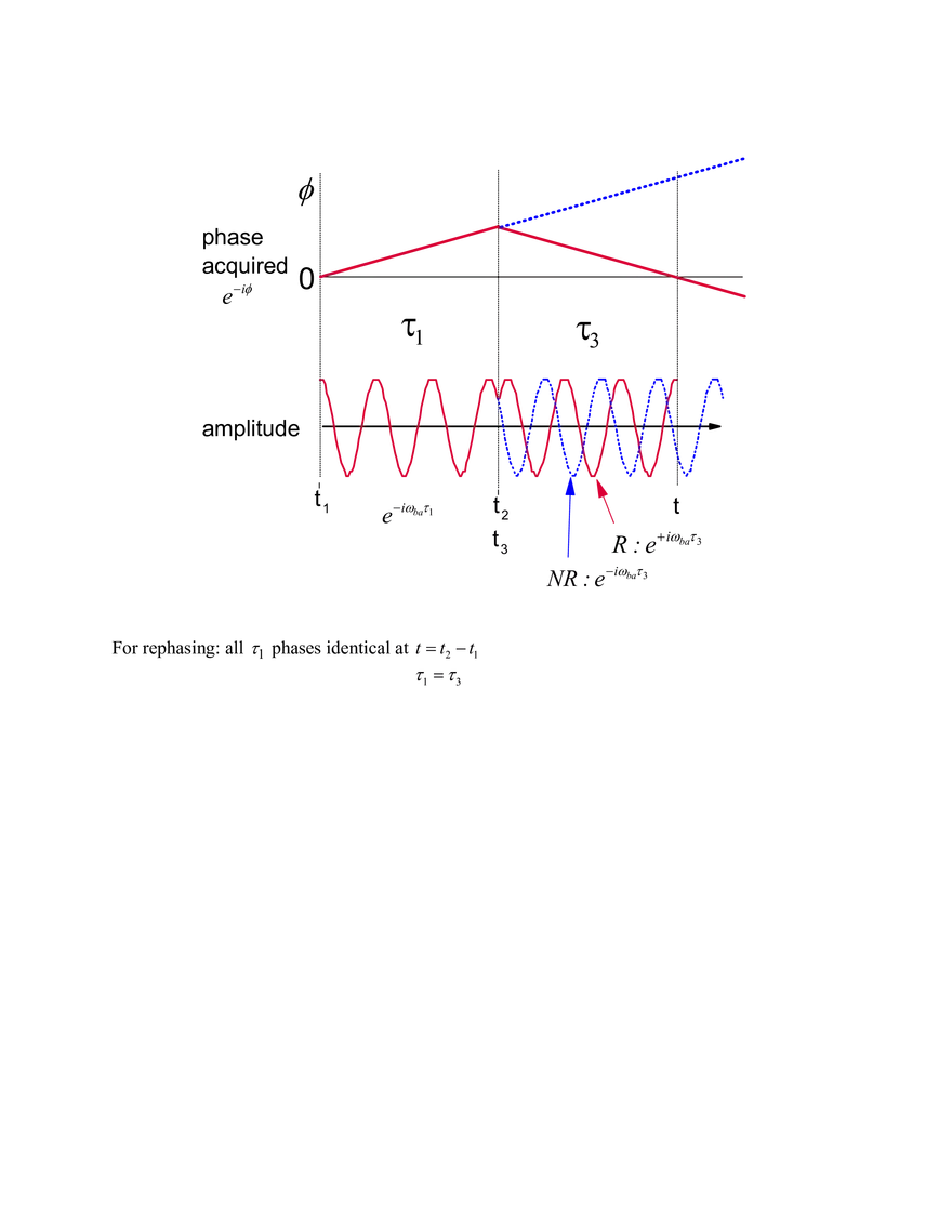 Diagrammatic Perturbation Theory - Page 8