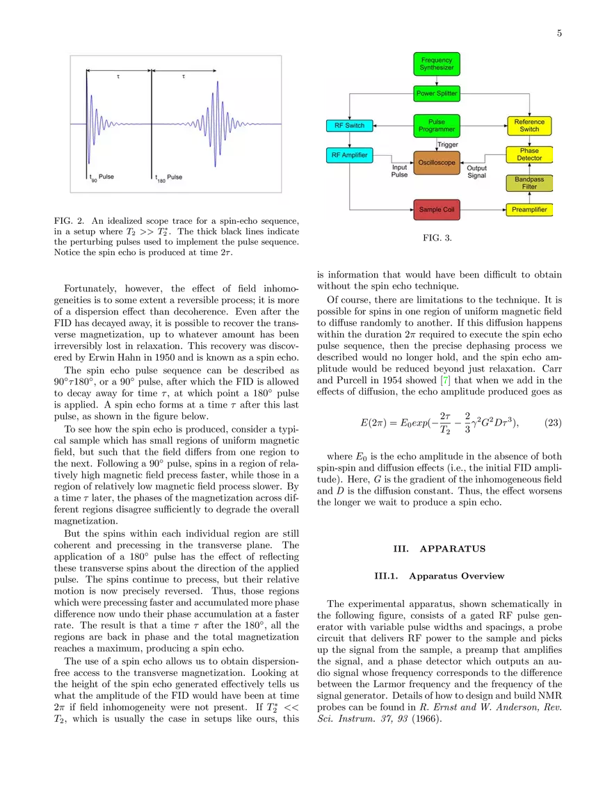 Pulsed Nuclear Magnetic Resonance: Spin Echoes (Lab Guide) - Page 9