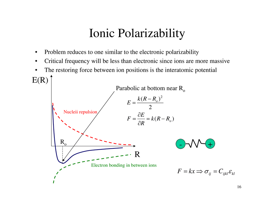 Dielectrics and Polarization - Page 8