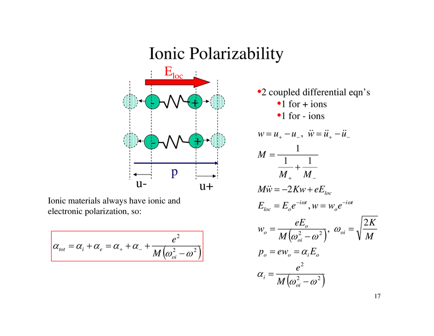 Dielectrics and Polarization - Page 9