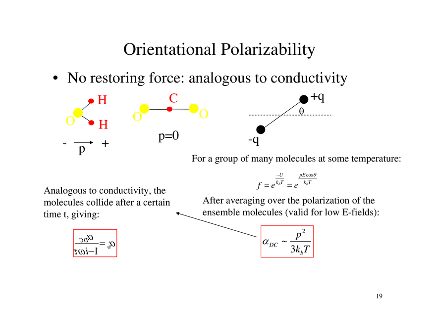 Dielectrics and Polarization - Page 11
