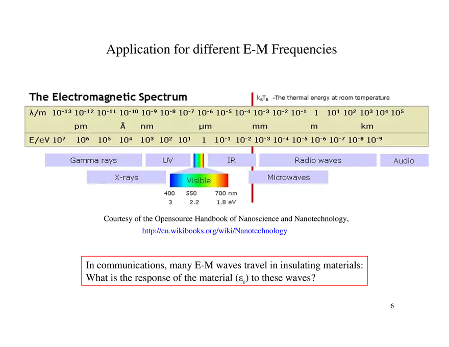 Dielectrics and Polarization - Page 15