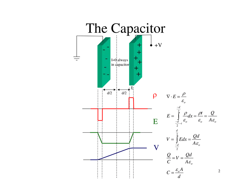Dielectrics and Polarization - Page 2