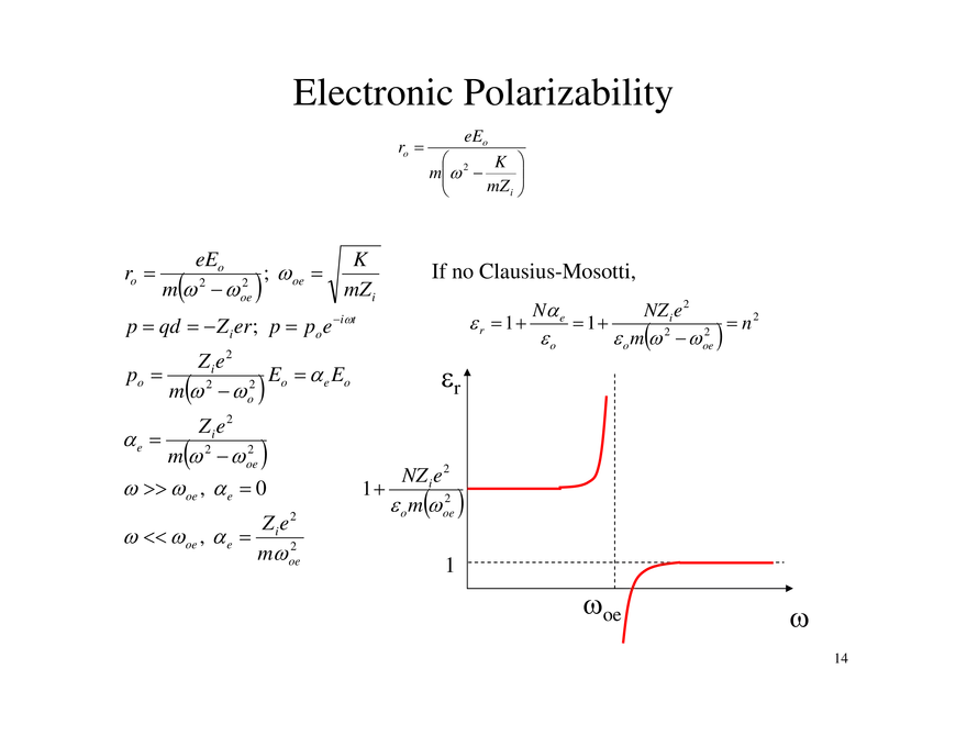 Dielectrics and Polarization - Page 6