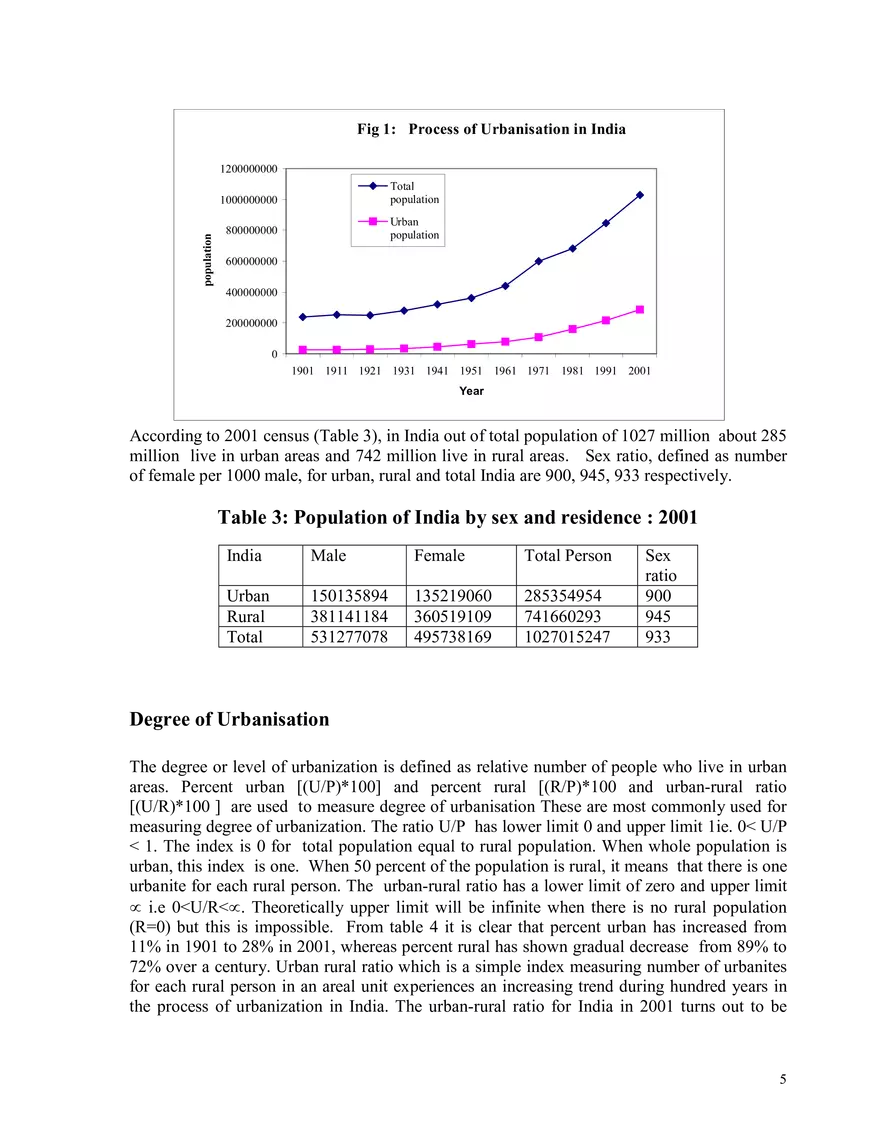 Urbanisation in India - Page 7