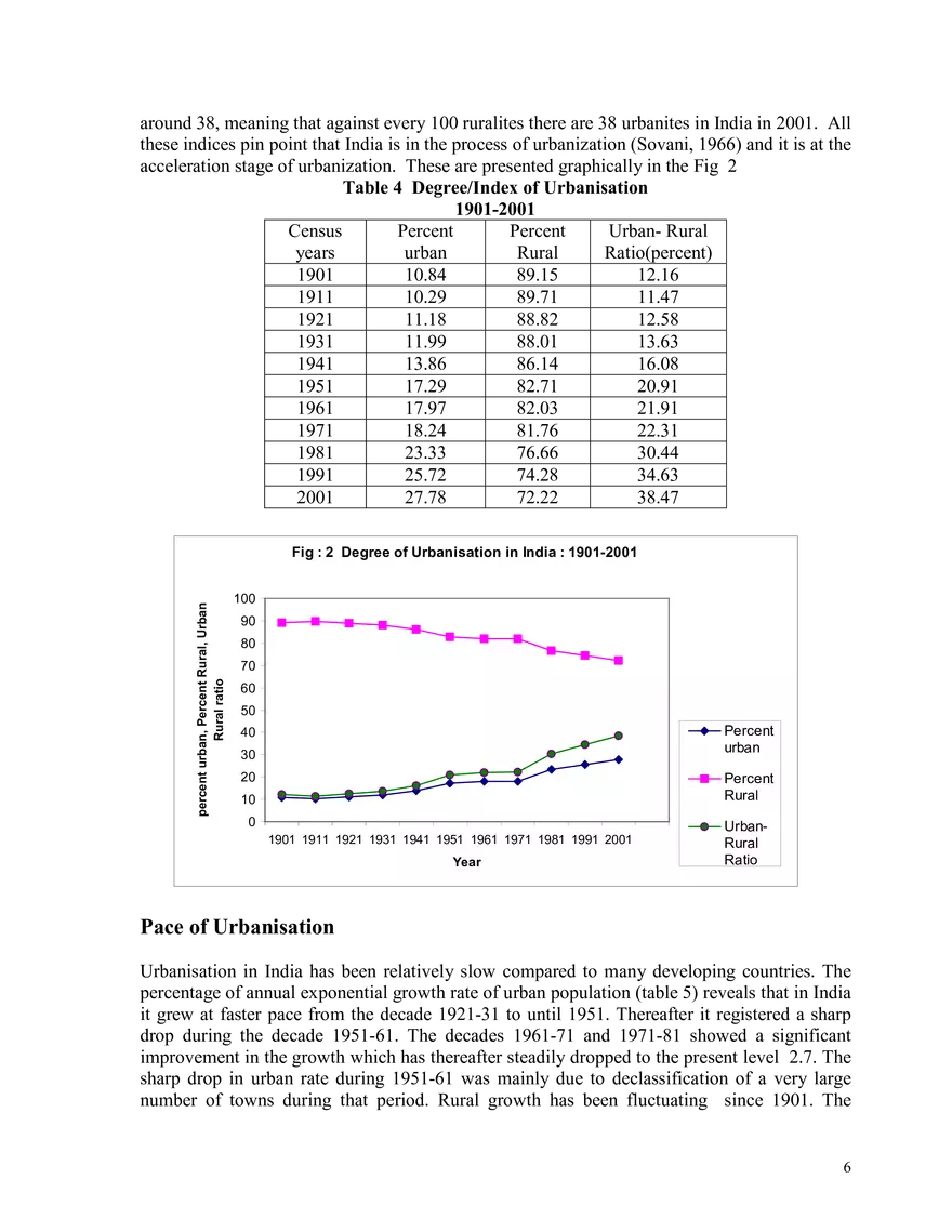 Urbanisation in India - Page 8
