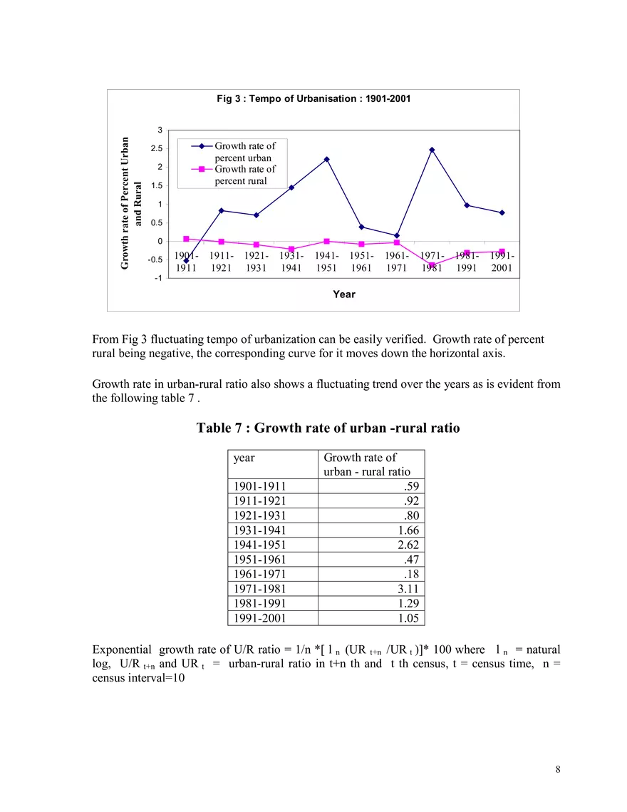 Urbanisation in India - Page 10