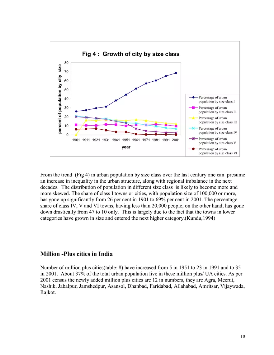 Urbanisation in India - Page 12