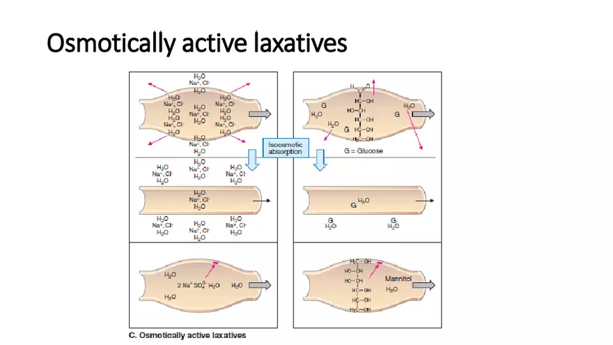 Laxatives - Page 8