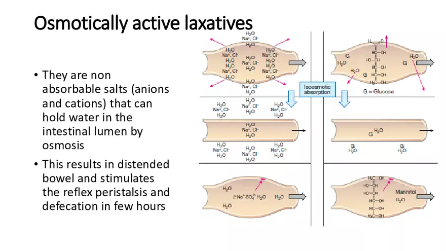 Laxatives - Page 3