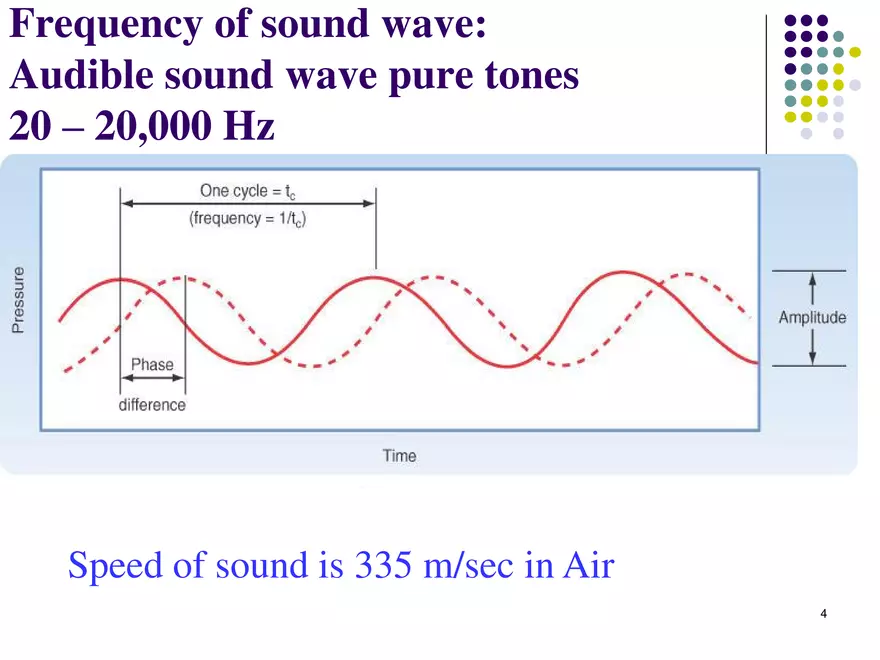 Auditory Sensation (Hearing) - Page 24