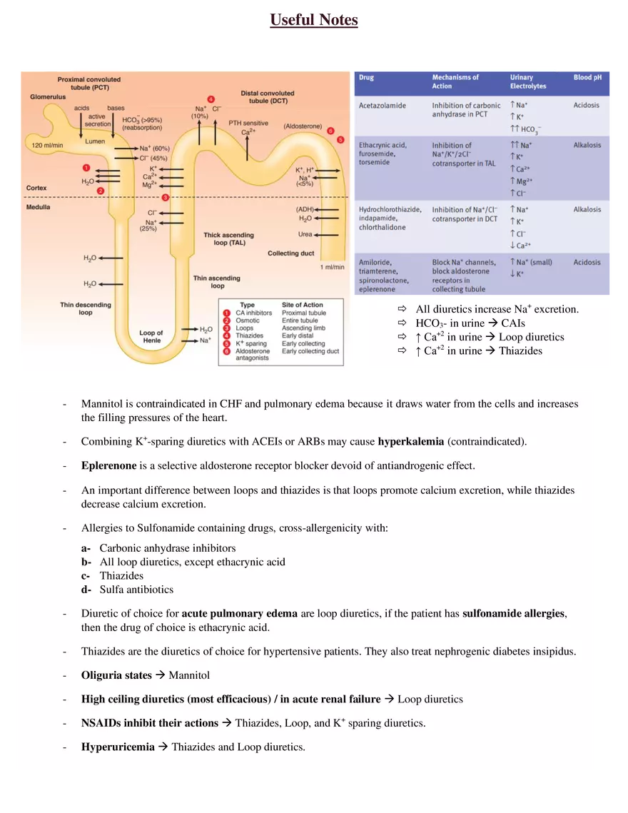 Diuretics - Page 7