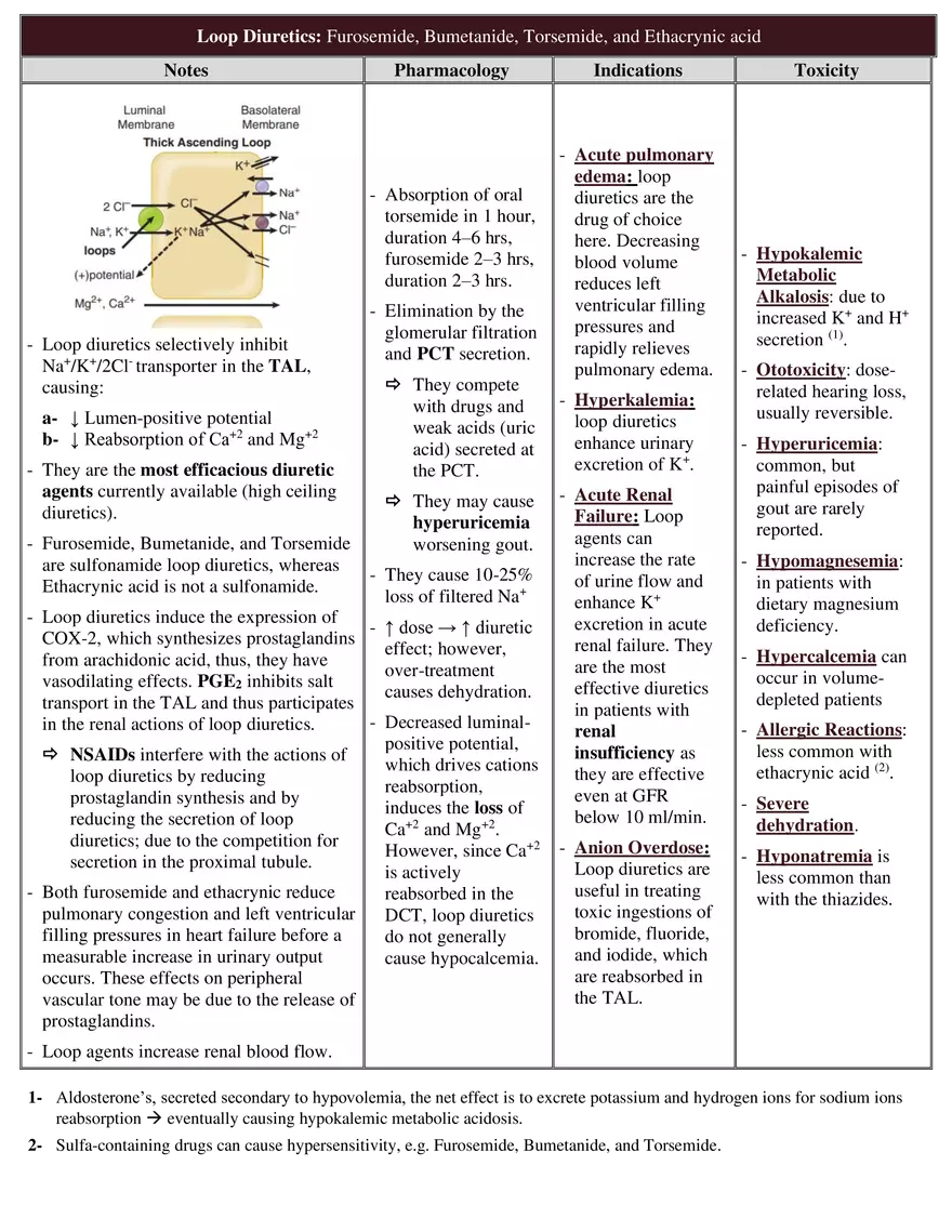 Diuretics - Page 2