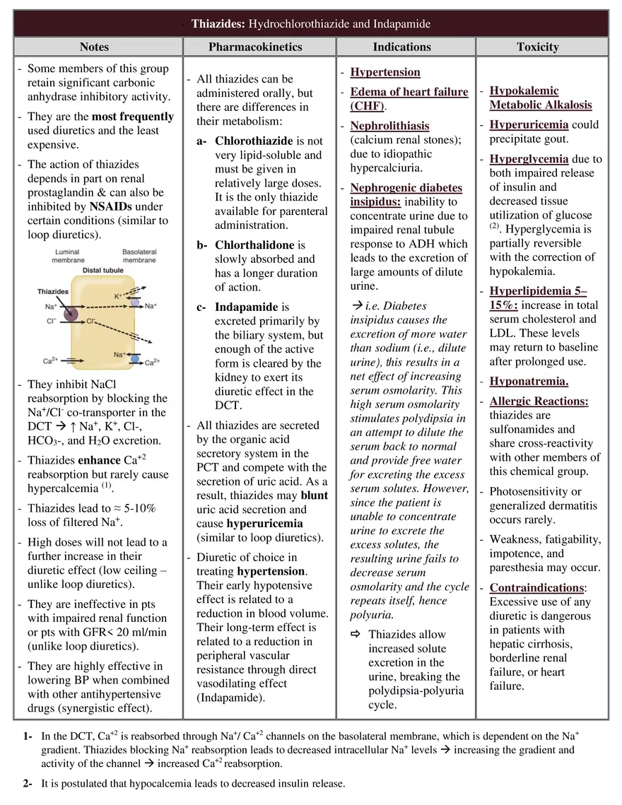 Diuretics - Page 3