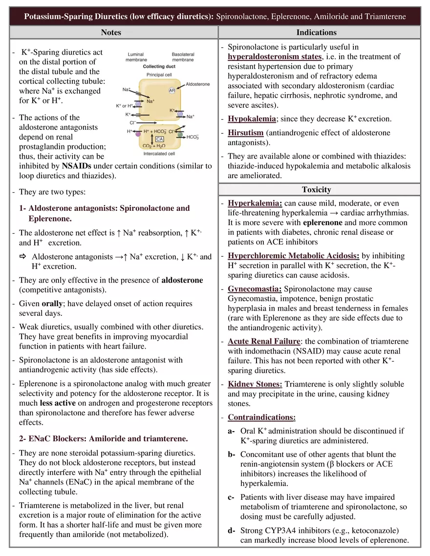 Diuretics - Page 4