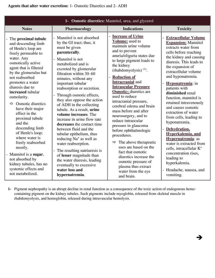 Diuretics - Page 5