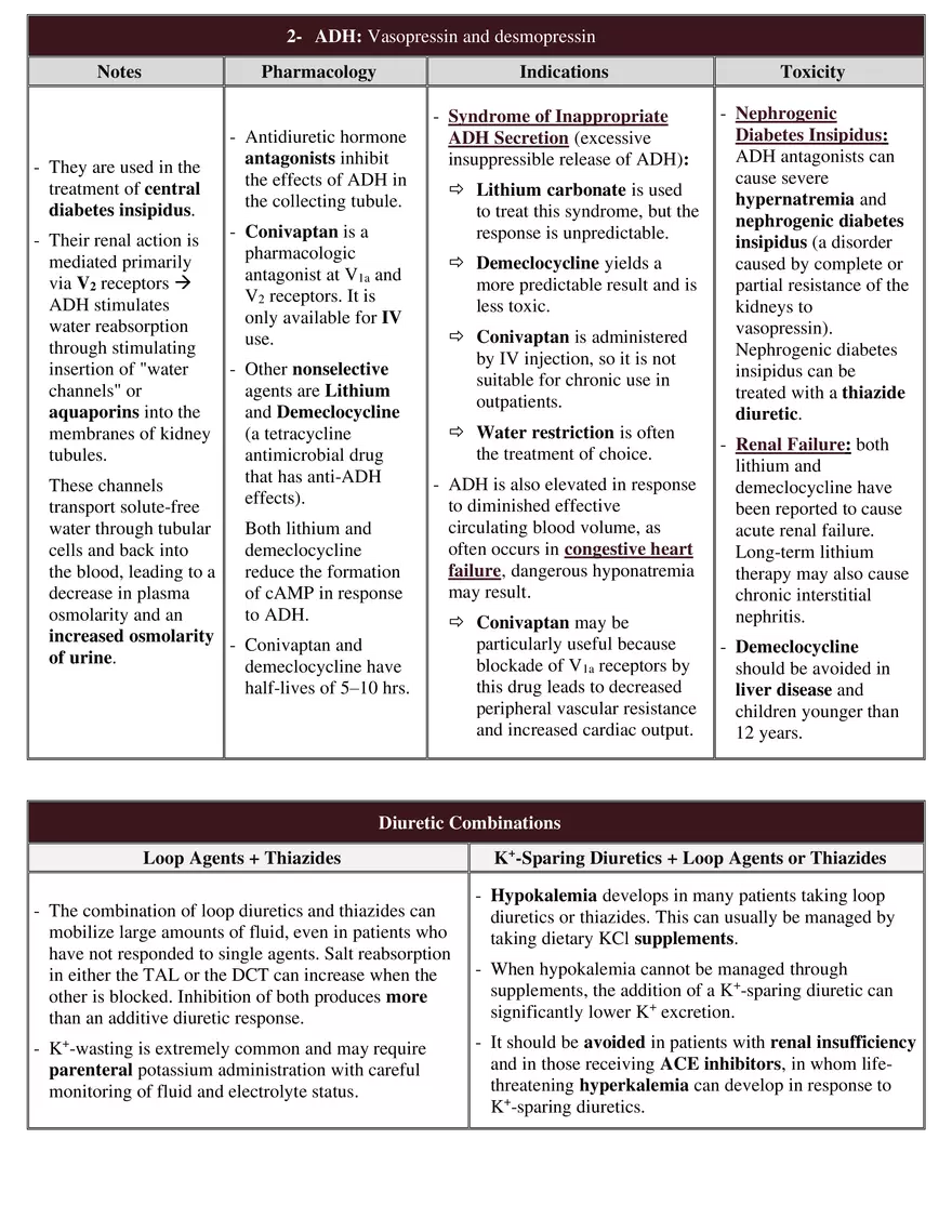 Diuretics - Page 6
