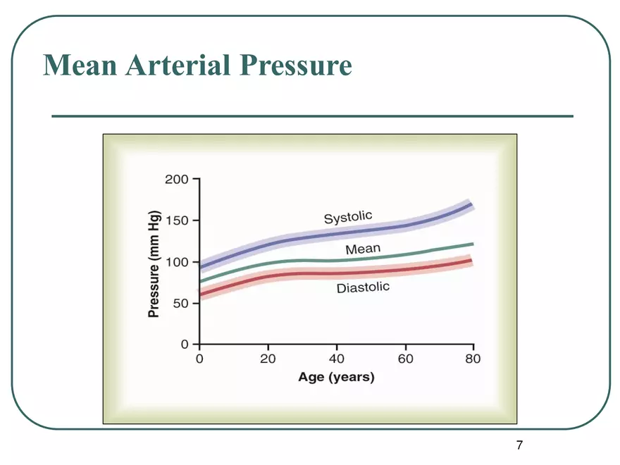 Blood Pressure Regulation - Page 24