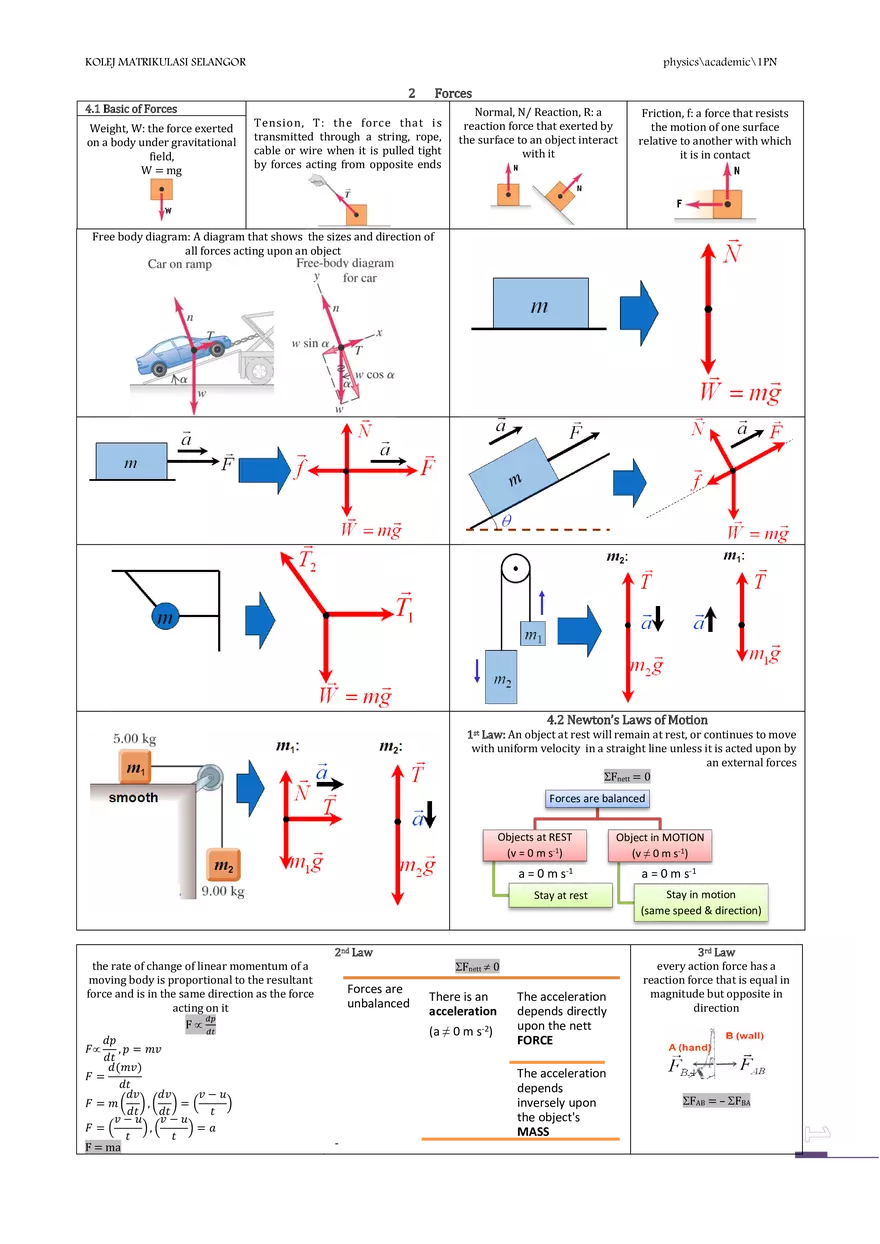 Chapter 4: Basic of Forces - Page 1