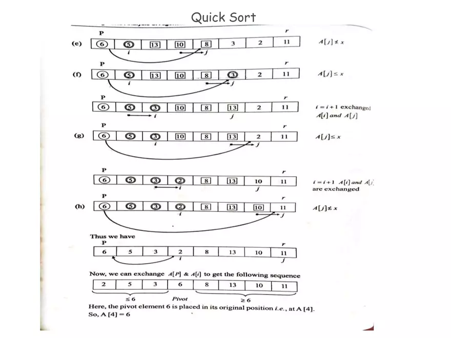 Sorting Inn Quick - Page 25