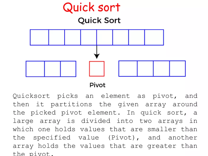 Sorting Inn Quick - Page 2