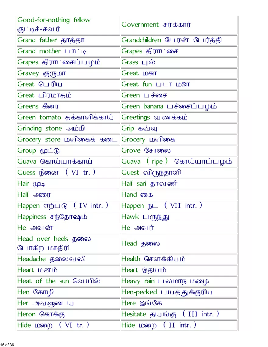 English-Tamil Basic Vocabulary - Page 7
