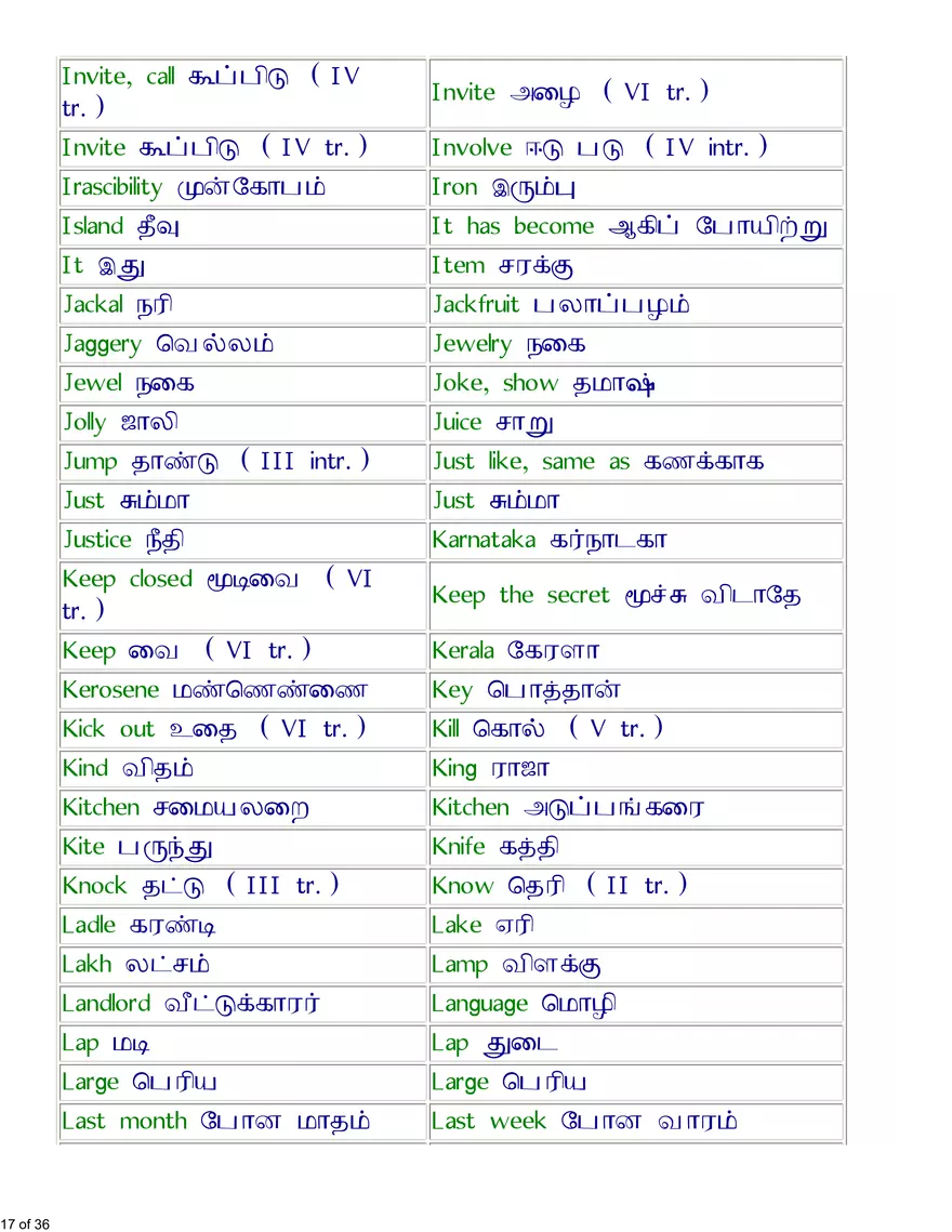 English-Tamil Basic Vocabulary - Page 9