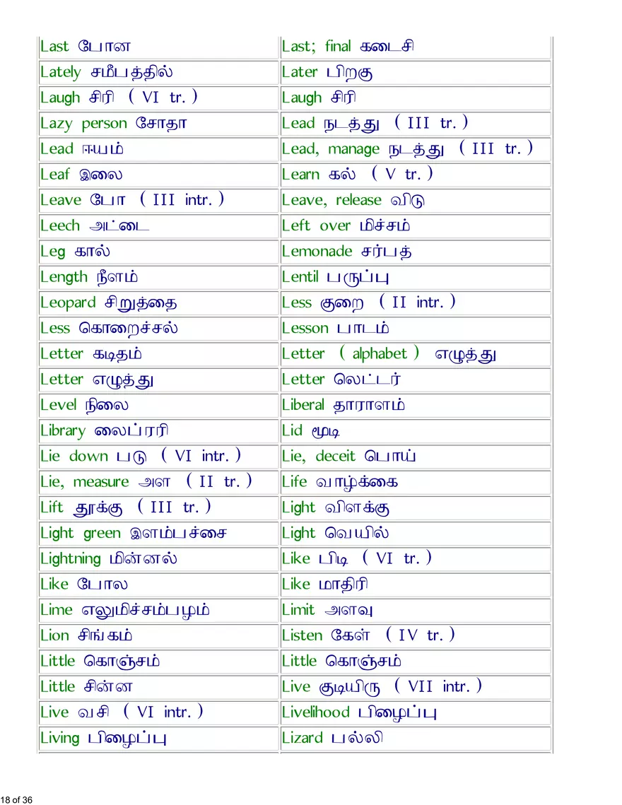 English-Tamil Basic Vocabulary - Page 10