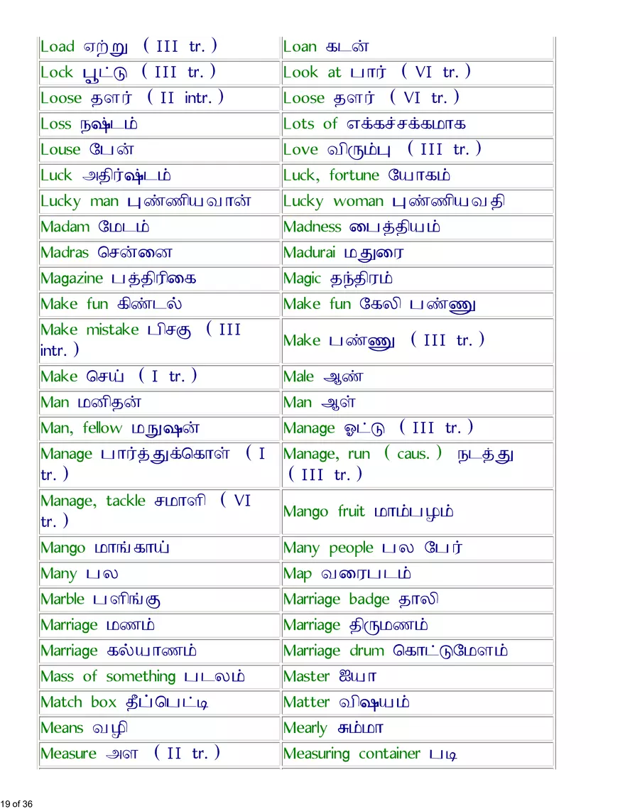 English-Tamil Basic Vocabulary - Page 11