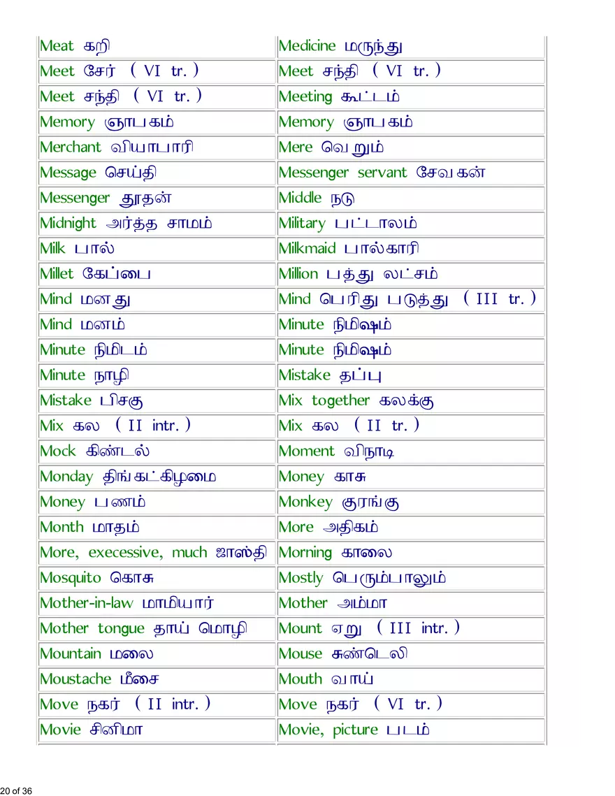 English-Tamil Basic Vocabulary - Page 12