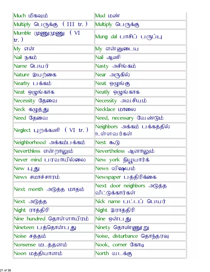 English-Tamil Basic Vocabulary - Page 14