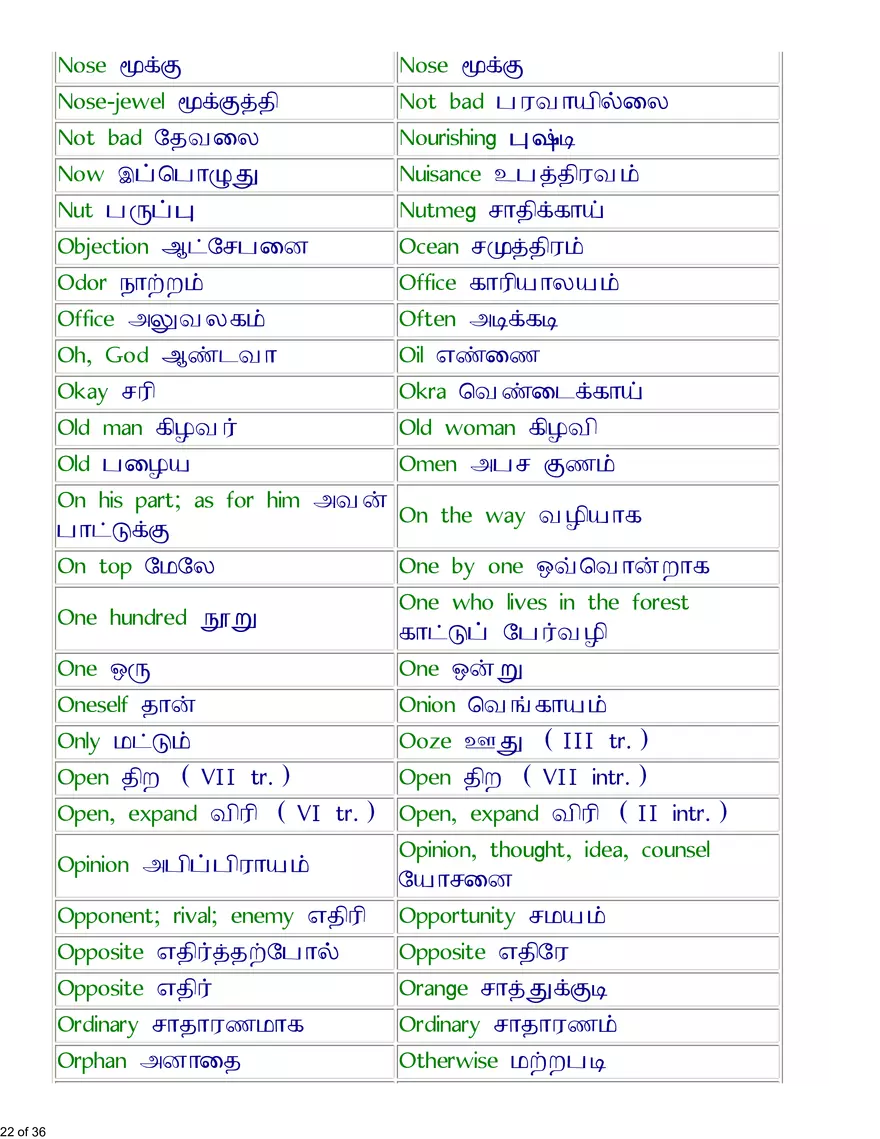 English-Tamil Basic Vocabulary - Page 15