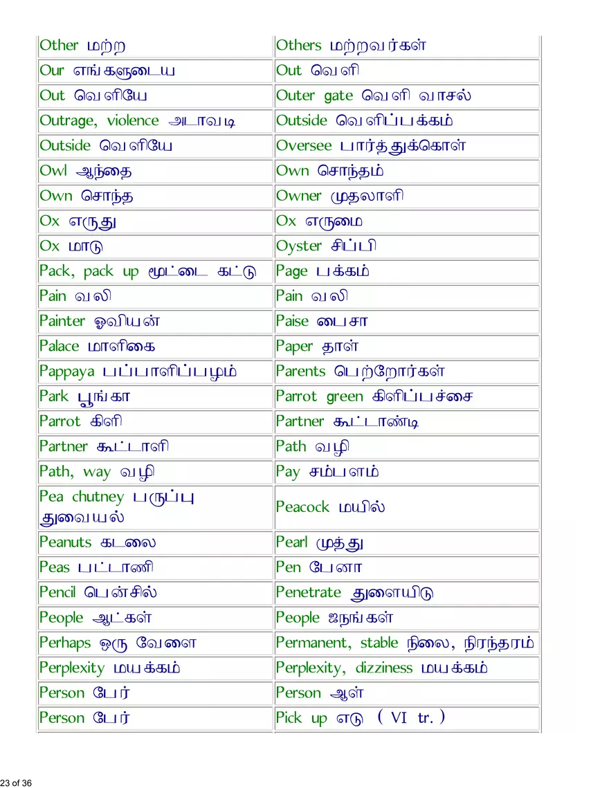 English-Tamil Basic Vocabulary - Page 16