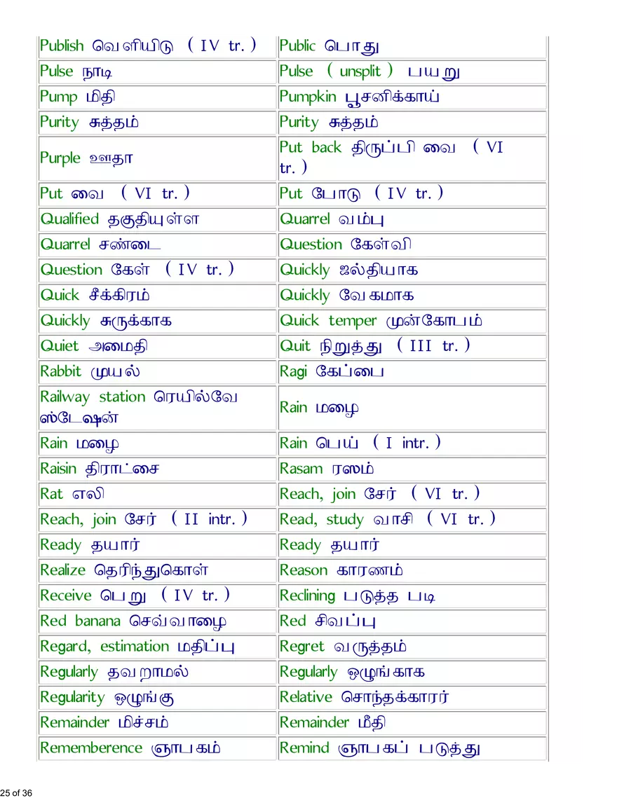 English-Tamil Basic Vocabulary - Page 18