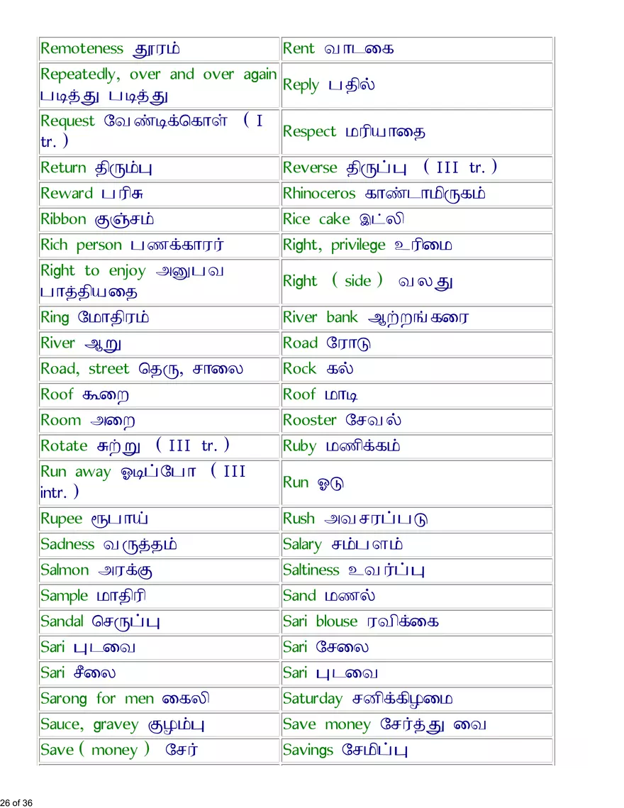 English-Tamil Basic Vocabulary - Page 19