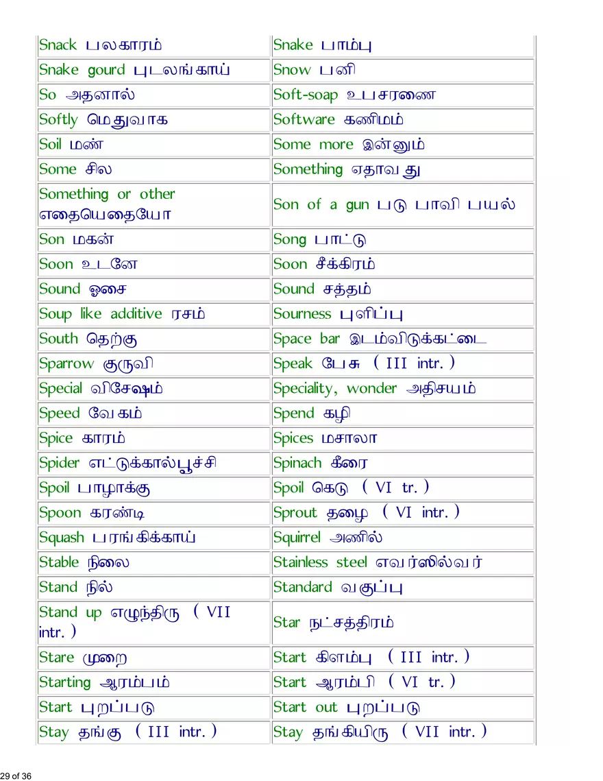 English-Tamil Basic Vocabulary - Page 22