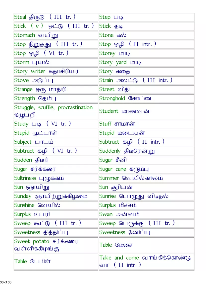 English-Tamil Basic Vocabulary - Page 23